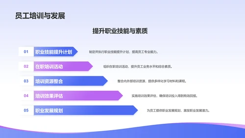 蓝色渐变风人资行政行业年中工作总结PPT模板