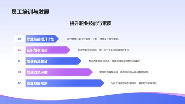 蓝色渐变风人资行政行业年中工作总结PPT模板