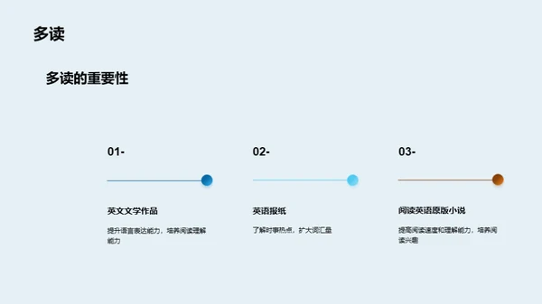 英语学习，通向成功的桥梁