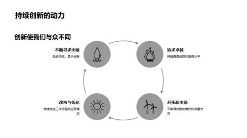 深入理解企业文化