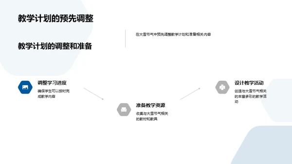 大雪节气教学策略