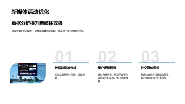 新媒体商业价值提升PPT模板