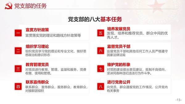 党的支部工作条例解读PPT课件