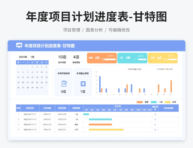 年度项目计划进度表-甘特图1