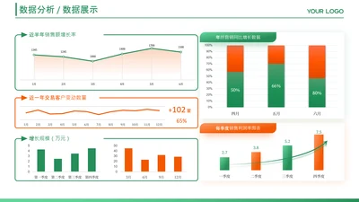 红绿色数据图表页
