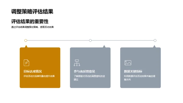 策划餐饮活动秘笈