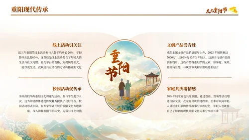 橙色古风中国传统节日之九九重阳节PPT模板