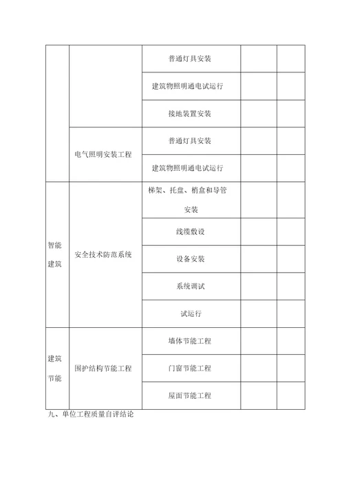 最新版老旧小区改造项目竣工自评报告样板