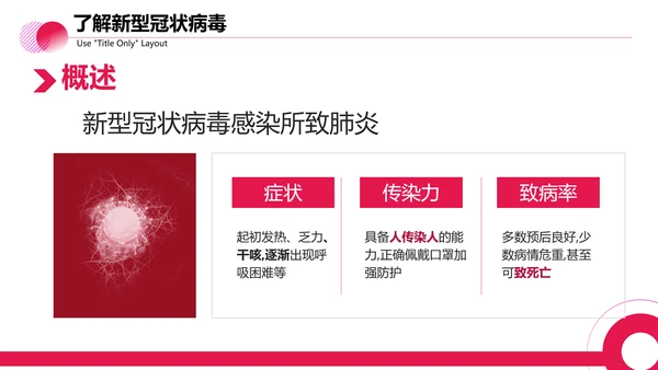医疗防控新型冠状病毒PPT课件