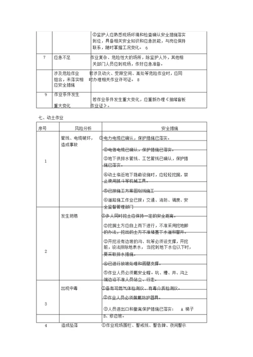 八大高危作业风险分析和安全措施