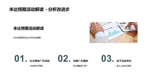 市场营销月度总结
