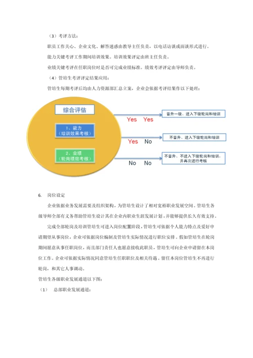 拿来可用的管培生实施专业方案.docx