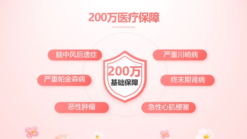 女性高发疾病保险保险行业产品介绍工作总结计划动态PPT模板