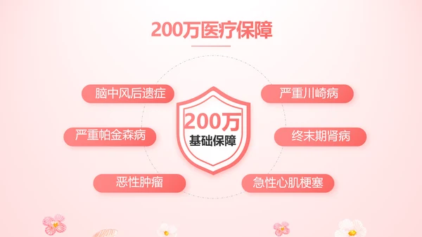 女性高发疾病保险保险行业产品介绍工作总结计划动态PPT模板