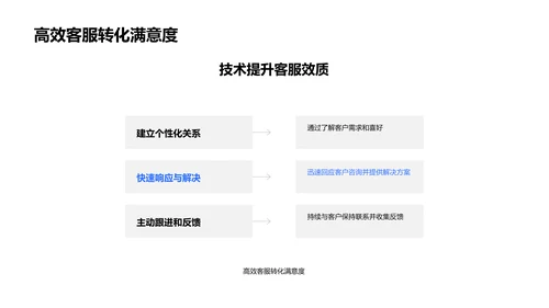 双十一客户服务优化PPT模板