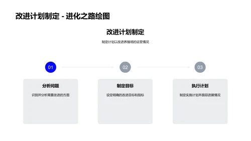 养殖场年度工作报告PPT模板