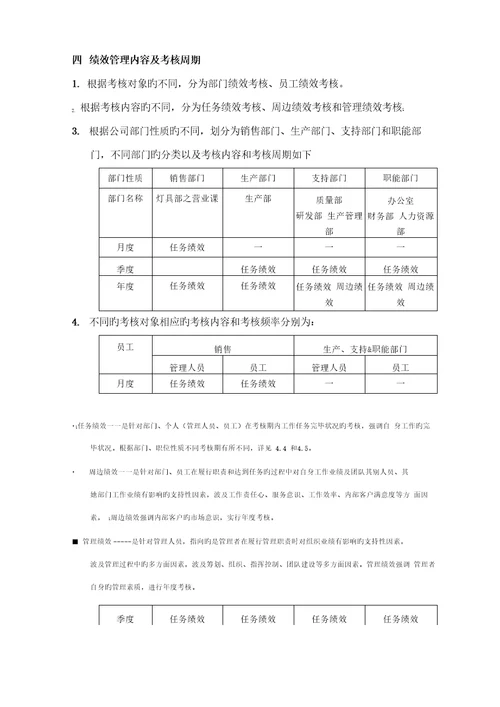 公司绩效管理实施专题方案