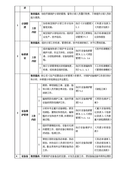 锅炉分部主管岗位工作标准