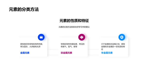化学元素与周期表PPT模板