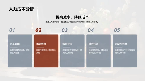 餐饮成本与盈收策略