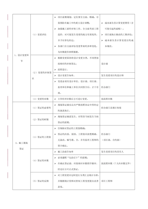 万科景观工程品质管理规定.docx