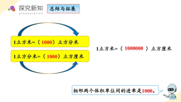 第三单元_第06课时_长方体和正方体的体积（教学课件）-五年级数学下册人教版 (2)(共39张PPT