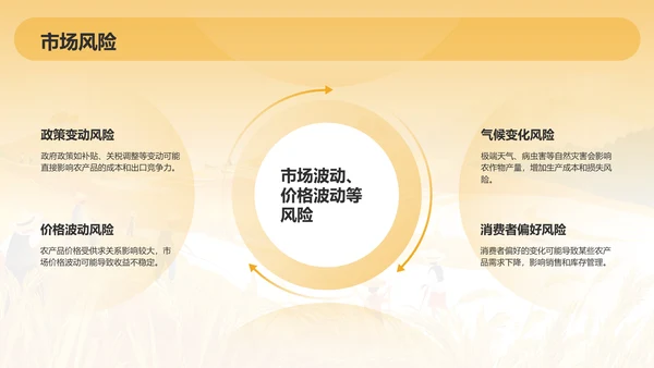橙色手绘风发展现代农业商业计划书PPT模板