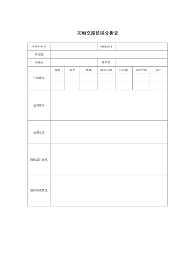 220 采购交期延误分析表-1页.docx