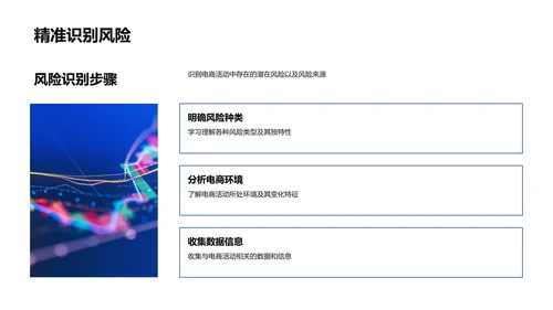 电商活动中的银行风险管理PPT模板