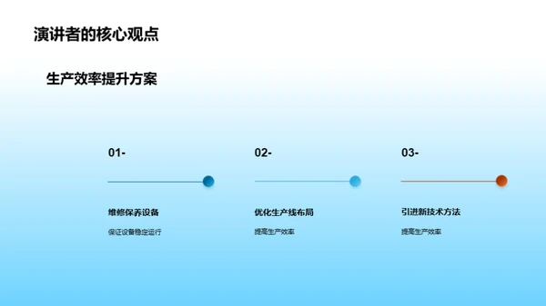 提升生产力的新路径