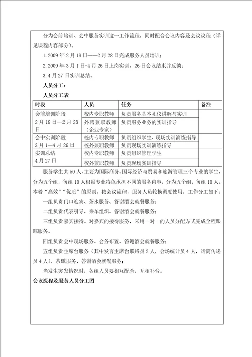 双百论坛会议服务项目申报表