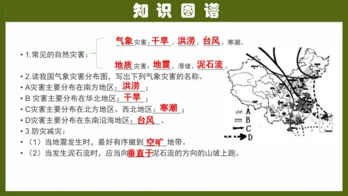 第二章《中国的自然环境》专题复习 (2)（课件41张）-八年级地理上册（人教版）