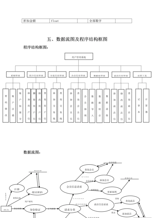 数据库优秀课程设计需求分析样例.docx