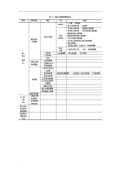 铁路工程概算费用组成表