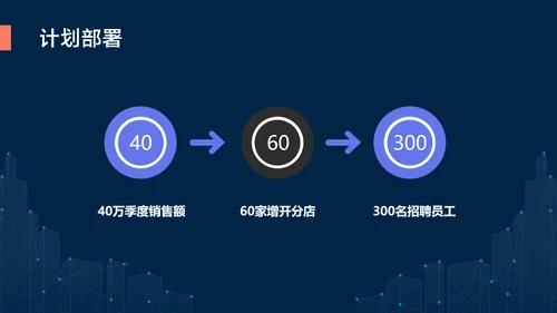 深蓝色简约风地产工作例会会议