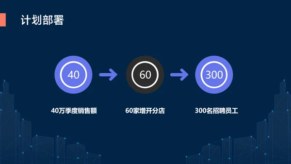 深蓝色简约风地产工作例会会议