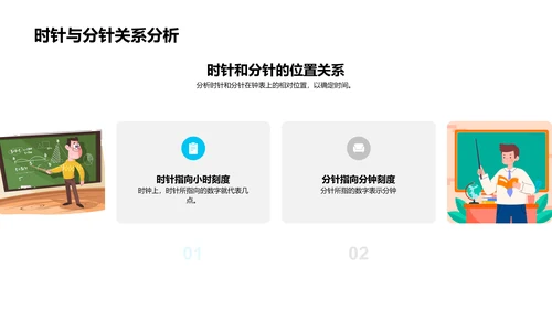 学习时间知识PPT模板