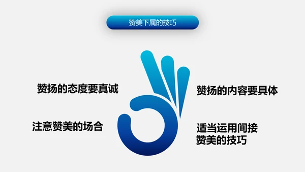 有效沟通技巧企业管理入职培训PPT模板