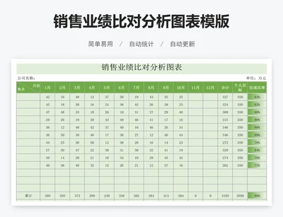 销售业绩比对分析图表模版