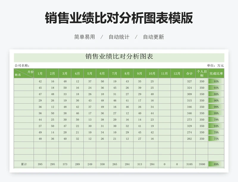 销售业绩比对分析图表模版
