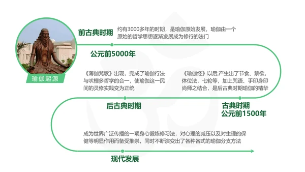 瑜伽瑜在其中意在连接静心禅宗PPT模板