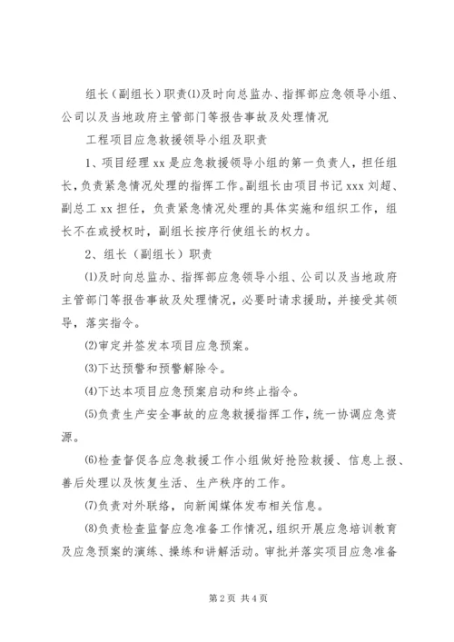 应急救援小组职责.docx