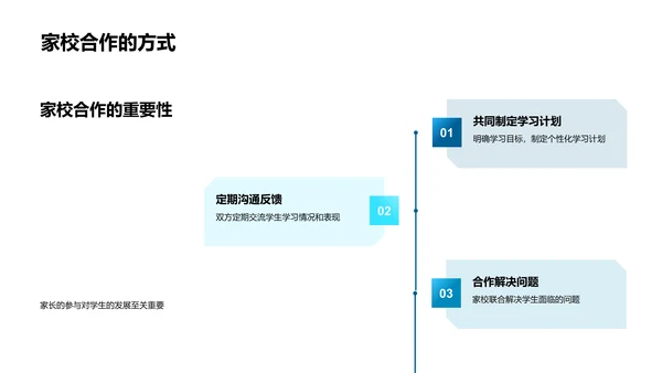 促进学生全面发展PPT模板