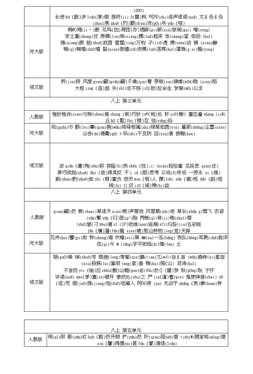 河北省2018中考语文1七至九年级重点字音字形复习检测