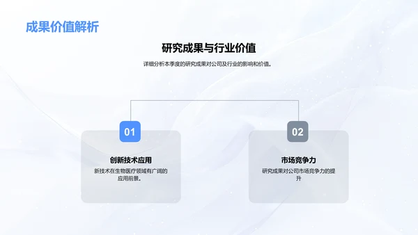 季度生物医疗研究总结PPT模板