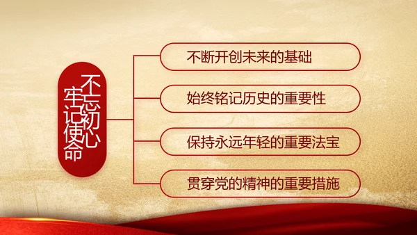 中国共产党的光辉历程党史党课学习教育PPT