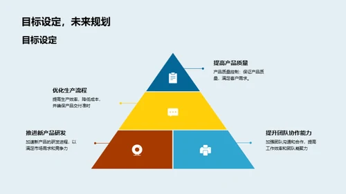 化学部门季度回顾