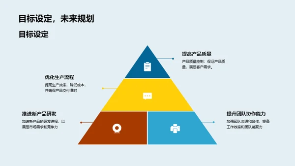 化学部门季度回顾