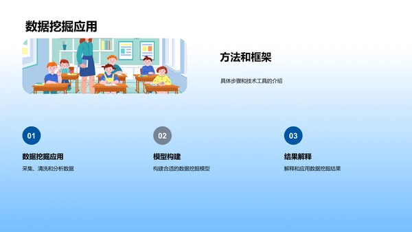 跨学科研究答辩策略