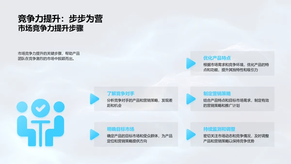 驱动创新的用户需求PPT模板